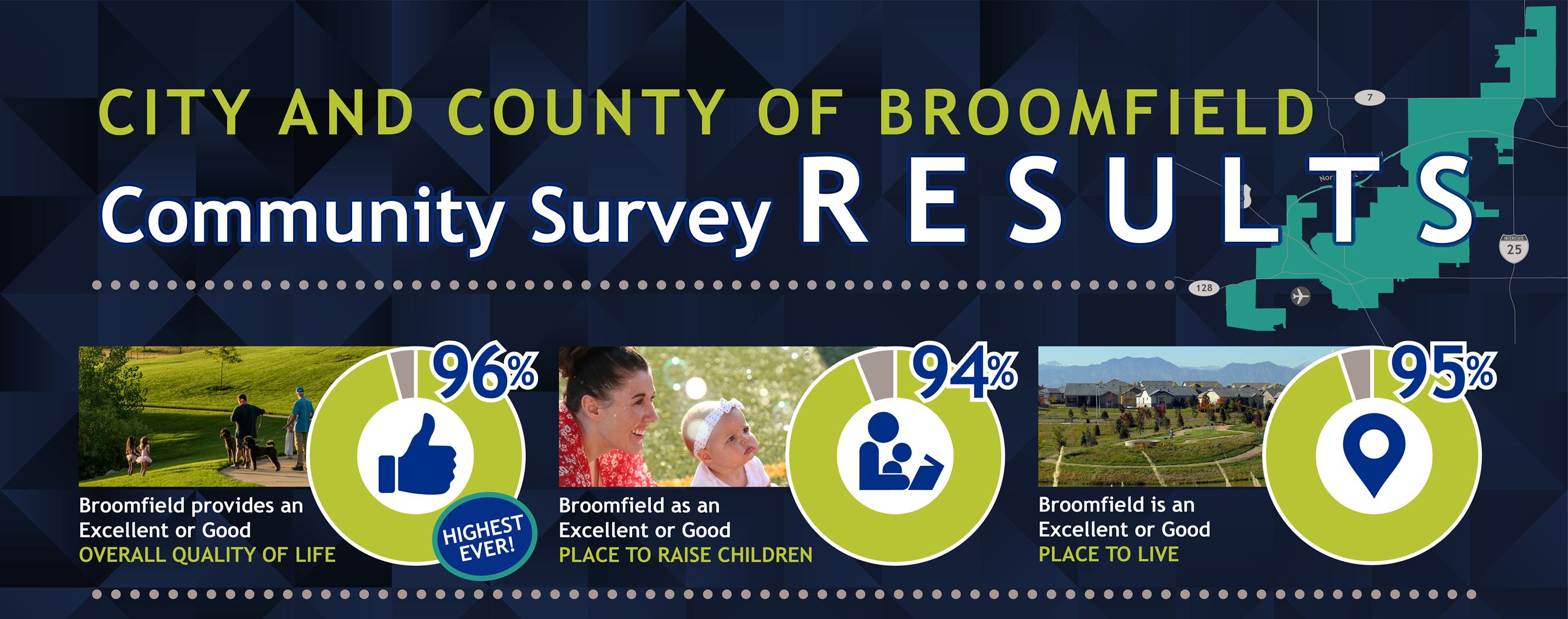 Community Survey Stats Banner - Economic Vitality