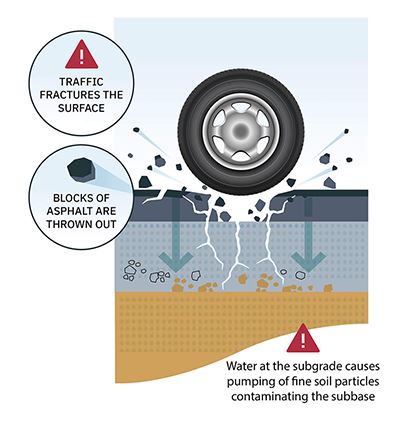 PublicWorks-Streets-Potholes_Pothole Traffic Impact