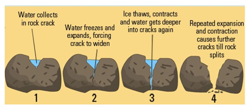 PublicWorks-Street-Potholes_Freeze Thaw