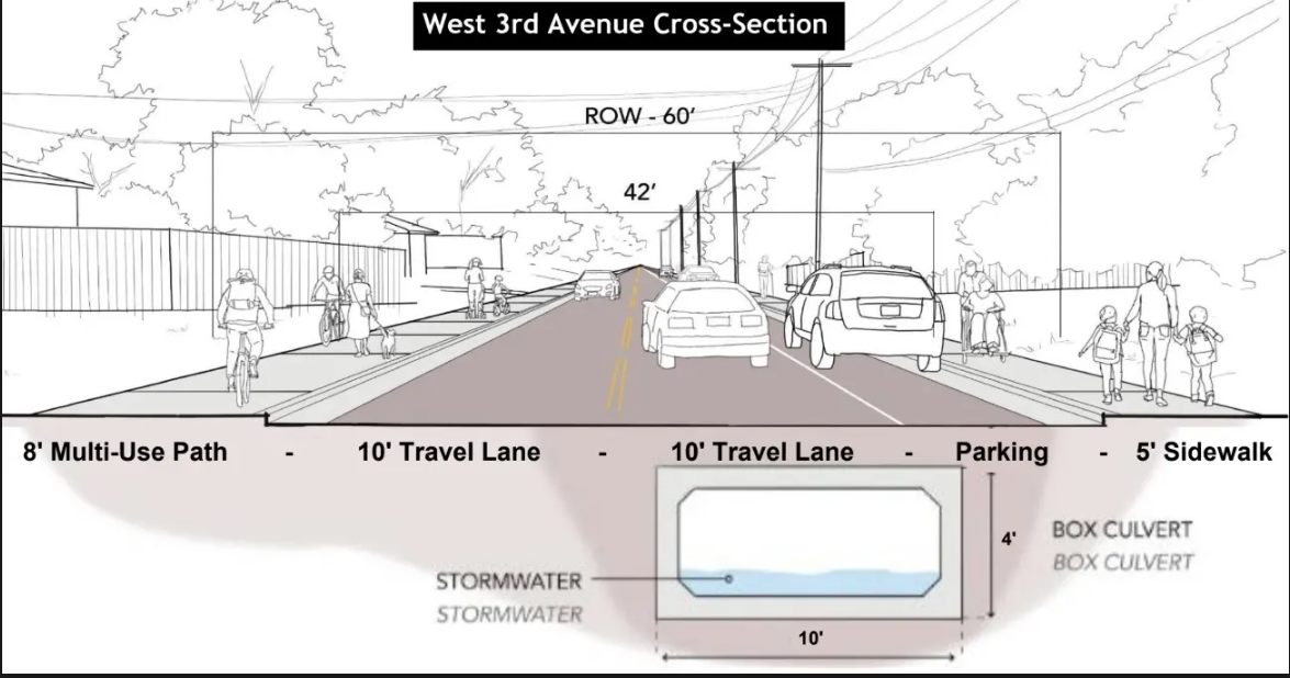 Broomfield Heights Cross Section